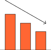 >%99 -  Kaynak hatası oranında %99’un üzerinde azalma